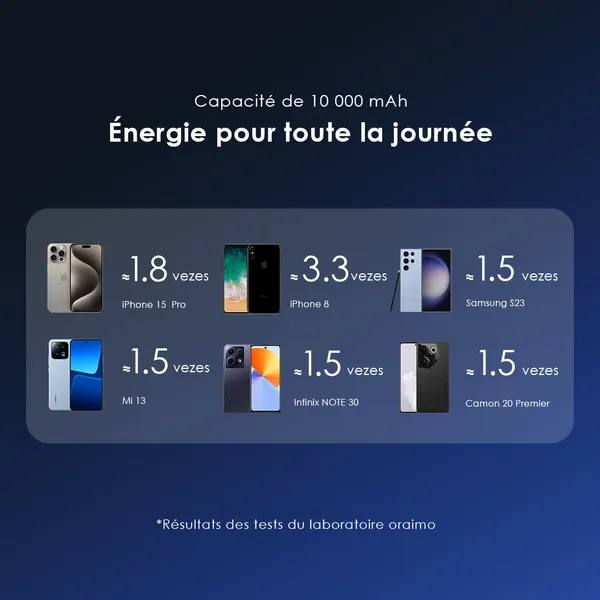 ⚡ PowerBank Magnétique Oraimo 10 000 mAh – Charge Rapide & Fixation MagSafe